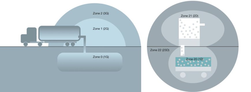 Balluff Delivers More Intrinsically Safe Sensors from a Single Source